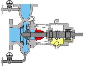 Maximum Power @ Rated Impeller for Centrifugal Pumps - API 610